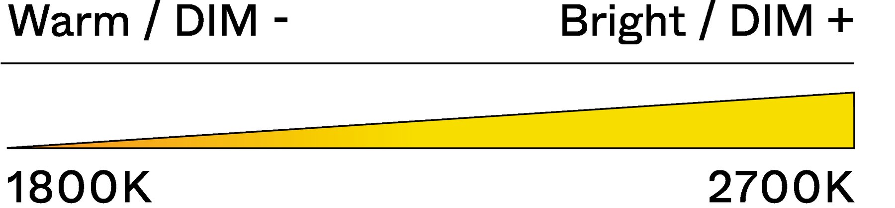 ORBIT TABLE