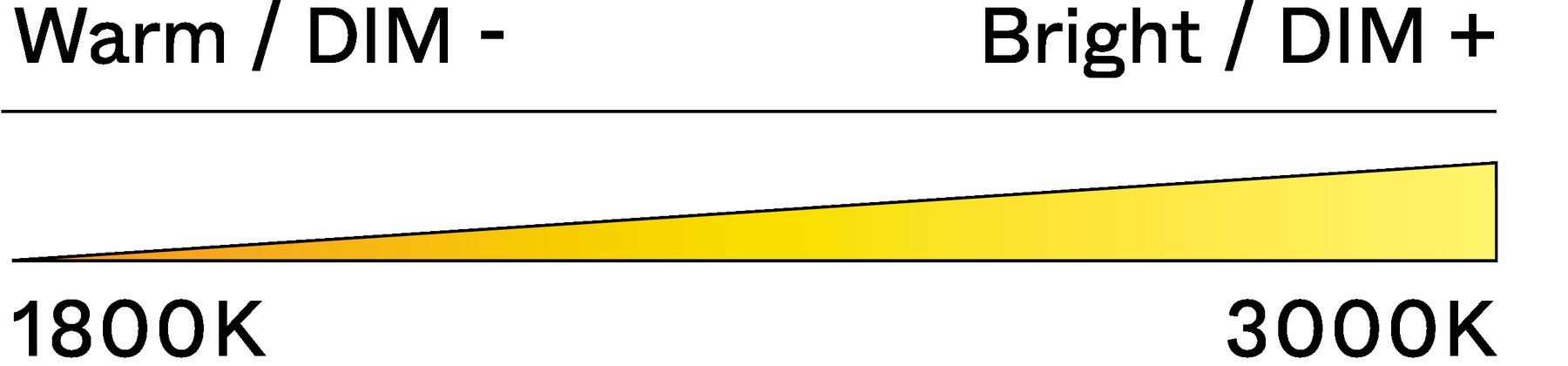 PACE TABLE