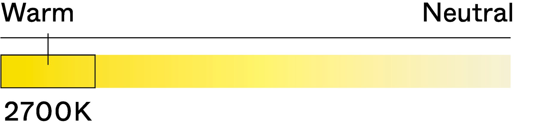 SPOTLIGHT VOLUMES TABLE