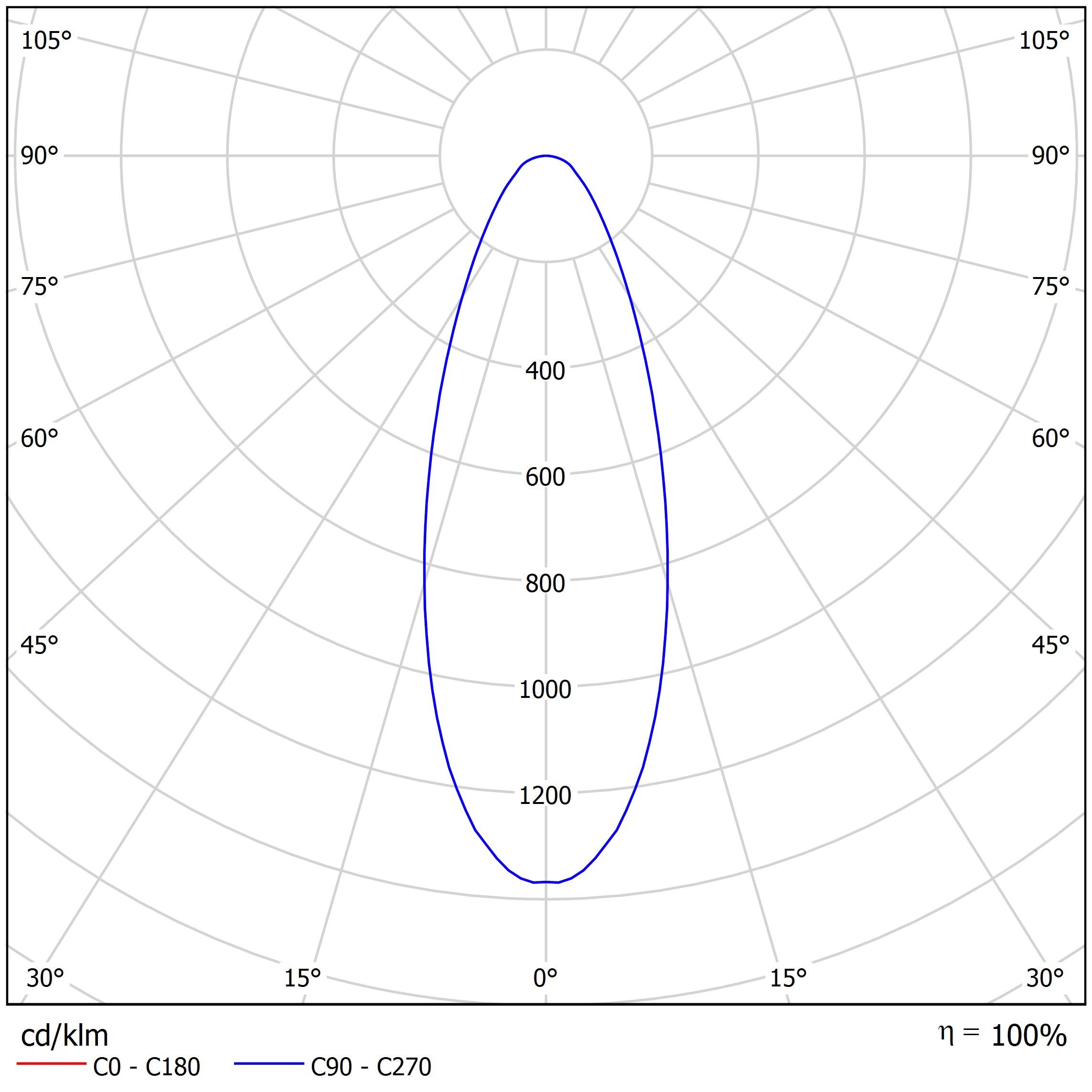 DOXIS 1241 FlatLed T1 Trimless — фото 4